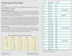 String Gauge Chart